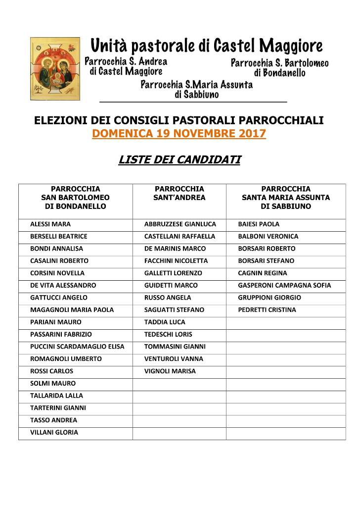 Lista candidati CPP 2017